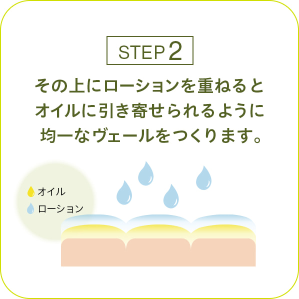 STEP2 その上にローションを重ねるとオイルに引き寄せられるように均一なヴェールを作ります。