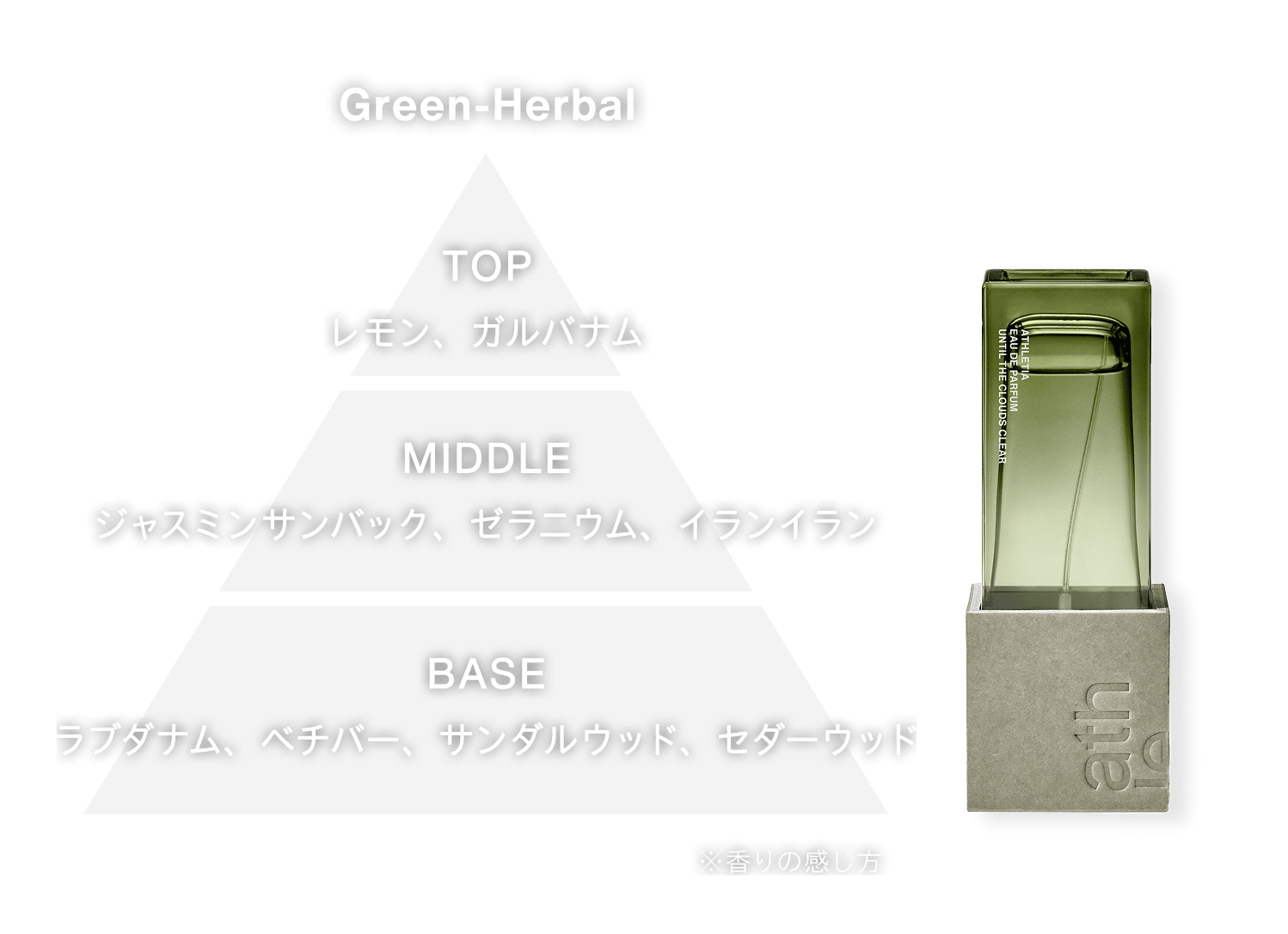 eau de parfum | athletia 公式オンラインショップ eau de parfum | athletia 公式オンラインショップ