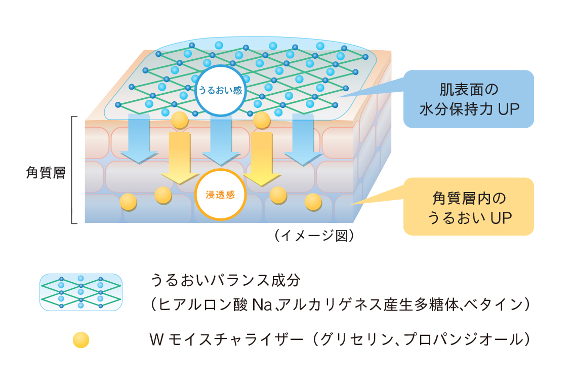テクノロジーイメージ図